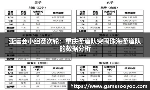 亚运会小组赛次轮：重庆柔道队突围珠海柔道队的数据分析